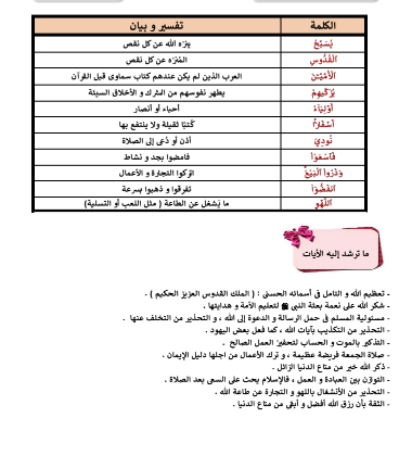 مراجعة دين تانيه اعدادي3 مراجعة دين تانيه اعدادي3